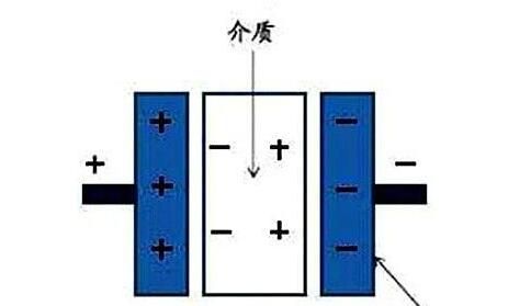 電力電容器隔直商品流通溝通交流，基本原理講解