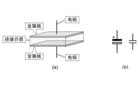 電容器是隔直流的，但為什么電池直流電卻可以為電容器充電呢？