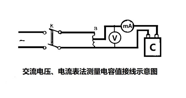 為什么要定期測量電力電容器的電容量？怎樣測量？